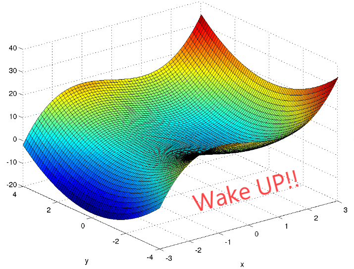 DOE Wake Up Graph